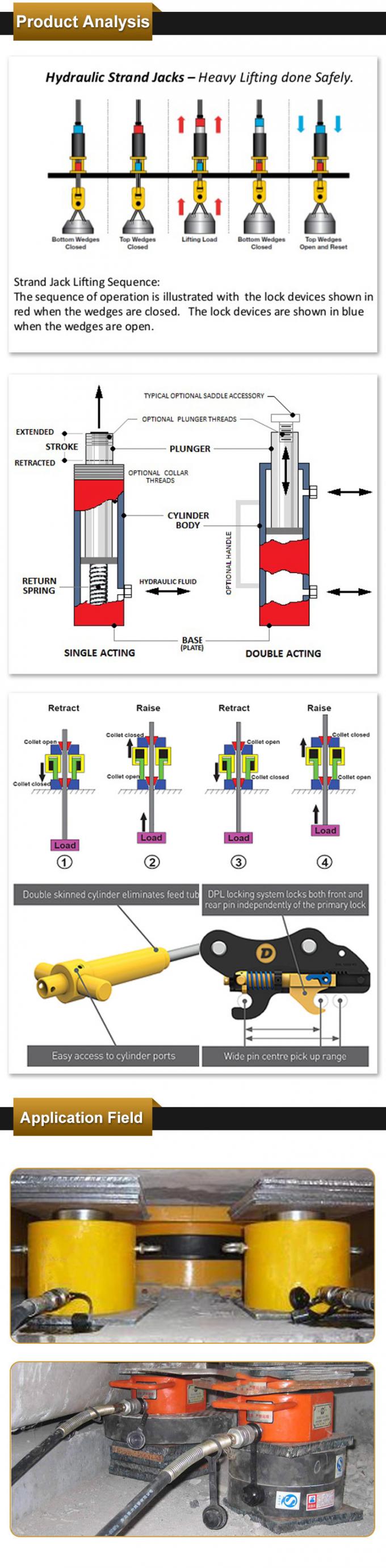 Hollow Hydraulic Cylinder Bridge Lock Nut Hydraulic Jack